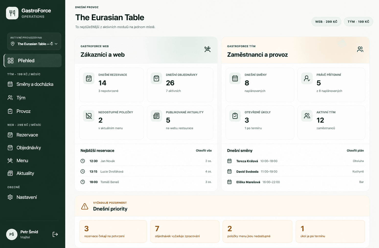 Dashboard systému SCALEE pro řízení provozu podniku